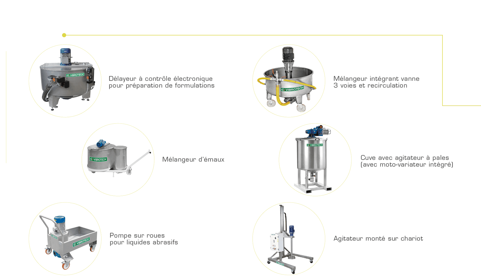 Compléments et accessoires pour tamis vibrants